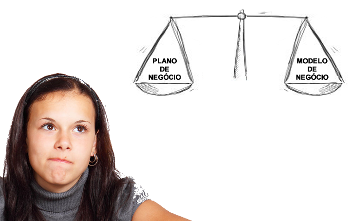 Modelo plano negocios